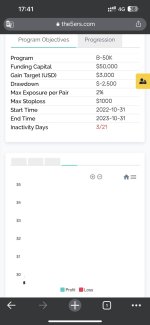 the5ers dashboard 2.jpg